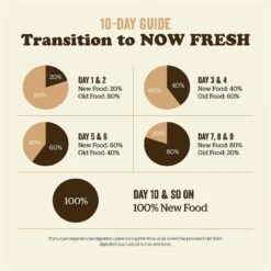 Now Fresh Grain-Free Large Breed Adult Recipe Dry Dog Food 19 Now Fresh Grain-Free Large Breed Adult Recipe Dry Dog Food -Blue Buffalo Shop 261231 PT8. AC SS1800 V1637791721