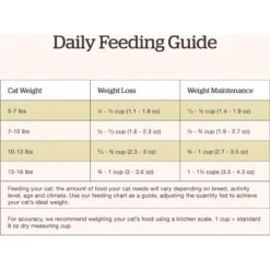 Now Fresh Grain-Free Adult Formula Dry Cat Food -Blue Buffalo Shop 261235 PT7. AC SS1800 V1637790779