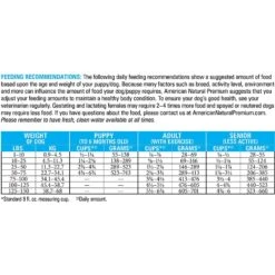 American Natural Premium Market Fresh Chicken Recipe With Ancestral Grains Dry Dog Food -Blue Buffalo Shop 261743 PT3. AC SS1800 V1628734274