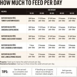 The Honest Kitchen Butcher Block Pate Variety Pack Wet Dog Food, 10.5-oz Pouch, Case Of 3 13 The Honest Kitchen Butcher Block Pate Variety Pack Wet Dog Food, 10.5-oz Pouch, Case Of 3 -Blue Buffalo Shop 263734 PT2. AC SS1800 V1659908964