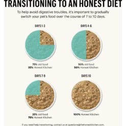 The Honest Kitchen Butcher Block Pate Variety Pack Wet Dog Food, 10.5-oz Pouch, Case Of 3 19 The Honest Kitchen Butcher Block Pate Variety Pack Wet Dog Food, 10.5-oz Pouch, Case Of 3 -Blue Buffalo Shop 263734 PT8. AC SS1800 V1659909087