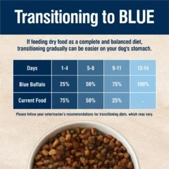 Blue Buffalo True Solutions Best Life Medium Breed Adult Dry Dog Food -Blue Buffalo Shop 264558 PT7. AC SS1800 V1696449382