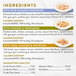 Fancy Feast Creamy Collection Variety Pack Grain-Free Wet Cat Food Topper, 1.4-oz Pouch, Case Of 12, 3 Count -Blue Buffalo Shop 265538 PT3. AC SS1800 V1696258772