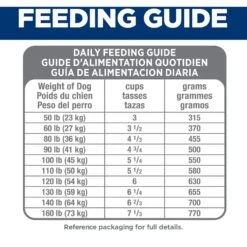 Hill's Science Diet Adult Perfect Digestion Large Breed Chicken Dry Dog Food -Blue Buffalo Shop 266832 PT8. AC SS1800 V1611093221