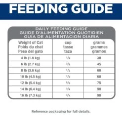 Hill's Science Diet Adult Perfect Digestion Salmon Dry Cat Food 19 Hill's Science Diet Adult Perfect Digestion Salmon Dry Cat Food -Blue Buffalo Shop 266842 PT8. AC SS1800 V1611093286