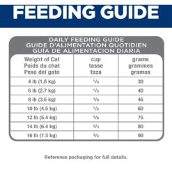 Hill's Science Diet Adult 7+ Perfect Digestion Chicken Dry Cat Food -Blue Buffalo Shop 266844 PT8. AC SS1800 V1611093293