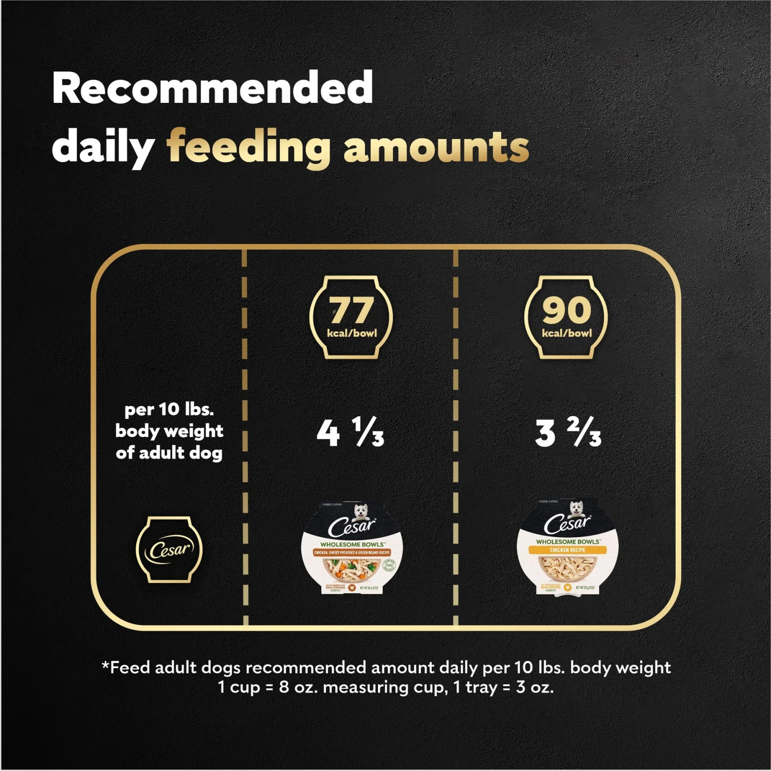 Cesar Wholesome Bowls Chicken Recipe & Chicken, Sweet Potato, Green Beans Recipe Variety Pack Small Breed Adult Wet Dog Food 9 Cesar Wholesome Bowls Chicken Recipe & Chicken, Sweet Potato, Green Beans Recipe Variety Pack Small Breed Adult Wet Dog Food - Image 7