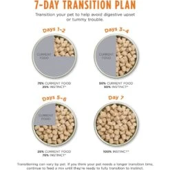 Instinct Raw Meals Cage-Free Chicken Recipe Grain-Free Freeze-Dried Kitten Food, 9.5-oz Bag 19 Instinct Raw Meals Cage-Free Chicken Recipe Grain-Free Freeze-Dried Kitten Food, 9.5-oz Bag -Blue Buffalo Shop 270213 PT8. AC SS1800 V1611620463