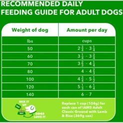 Iams Lamb & Rice Recipe Large Breed Dry Dog Food -Blue Buffalo Shop 272308 PT6. AC SS1800 V1627680121