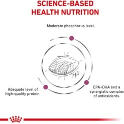 Royal Canin Veterinary Diet Renal Support Early Consult Dry Dog Food -Blue Buffalo Shop 275998 PT3. AC SS1800 V1701379766