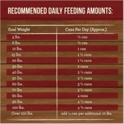 Merrick Grain-Free Slow-Cooked BBQ Kentucky Style With Chopped Lamb Wet Dog Food, 12.7-oz Can, Case Of 12 -Blue Buffalo Shop 280253 PT8. AC SS1800 V1683575004