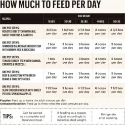 'The Honest Kitchen One Pot Stew Braised Beef & Lamb Stew With Green Beans & Sweet Potatoes Wet Dog Food, 10.5-oz Bag, Case Of 6 14 'The Honest Kitchen One Pot Stew Braised Beef & Lamb Stew With Green Beans & Sweet Potatoes Wet Dog Food, 10.5-oz Bag, Case Of 6 -Blue Buffalo Shop 282400 PT3. AC SS1800 V1659909023
