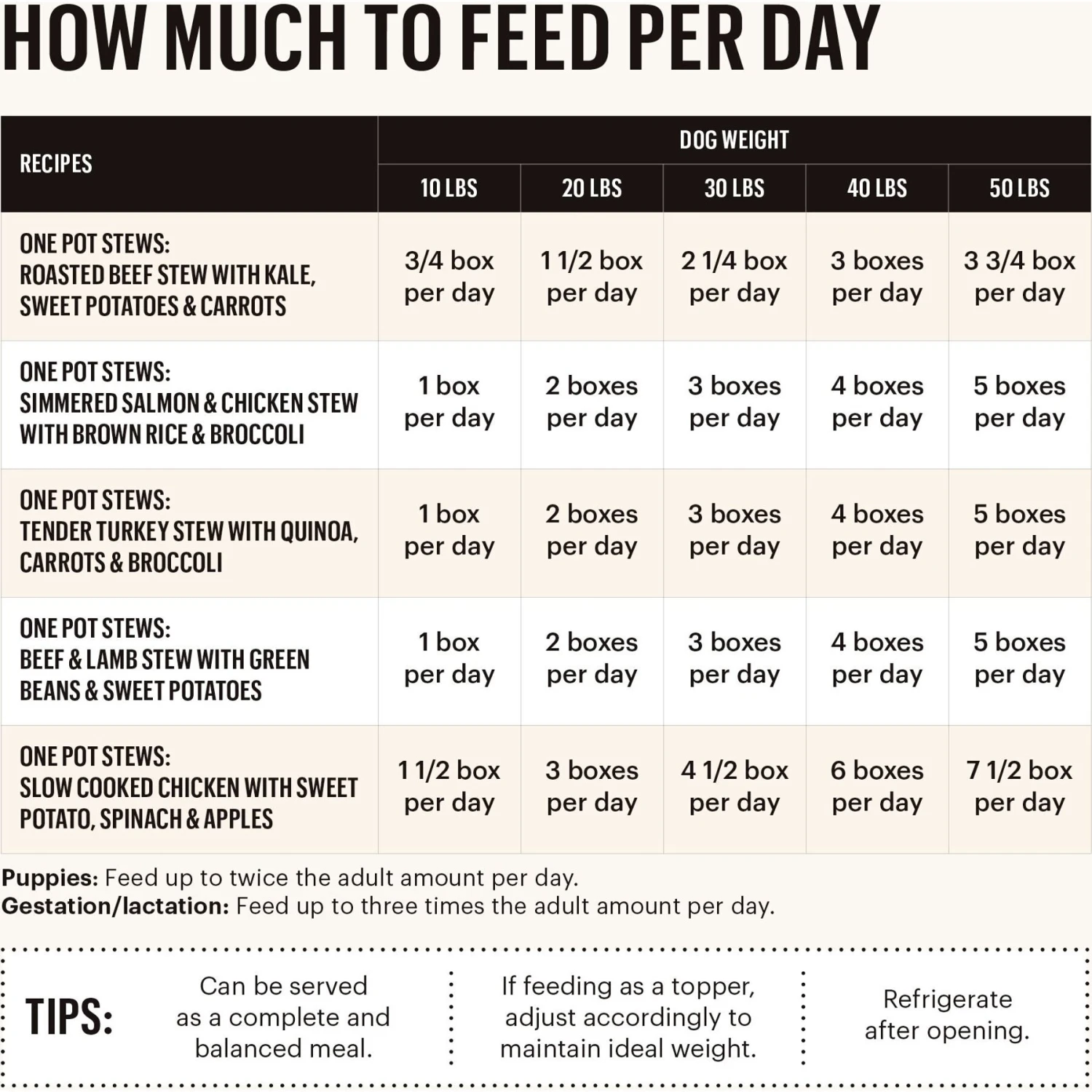 'The Honest Kitchen One Pot Stew Braised Beef & Lamb Stew With Green Beans & Sweet Potatoes Wet Dog Food, 10.5-oz Bag, Case Of 6 6 'The Honest Kitchen One Pot Stew Braised Beef & Lamb Stew With Green Beans & Sweet Potatoes Wet Dog Food, 10.5-oz Bag, Case Of 6 - Image 4