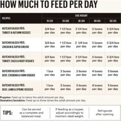 'The Honest Kitchen Butcher Block Pate Turkey, Duck & Root Veggies Wet Dog Food, 10.5-oz Bag, Case Of 6 -Blue Buffalo Shop 282402 PT3. AC SS1800 V1649744188