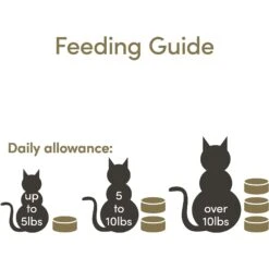 Applaws Chicken Selection In Broth Variety Pack Wet Cat Food 13 Applaws Chicken Selection In Broth Variety Pack Wet Cat Food -Blue Buffalo Shop 286440 PT4. AC SS1800 V1658155535