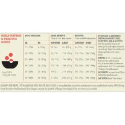 ACANA Rescue Care For Adopted Dogs Red Meat Sensitive Digestion Dry Dog Food -Blue Buffalo Shop 291357 PT7. AC SS1800 V1690999846