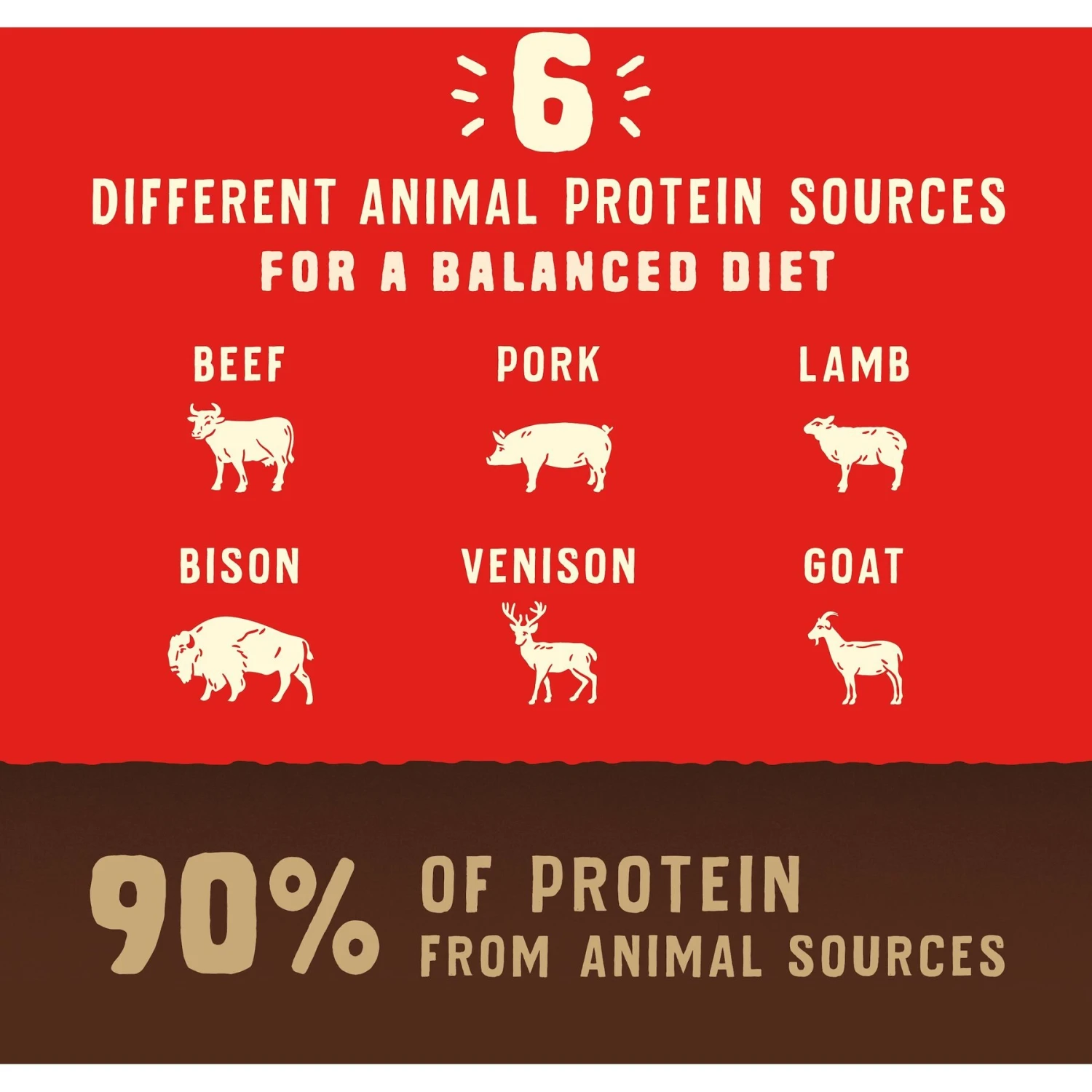Stella & Chewy's Wild Red Raw Blend Kibble Grain-Free Red Meat Recipe Dry Dog Food 8 Stella & Chewy's Wild Red Raw Blend Kibble Grain-Free Red Meat Recipe Dry Dog Food - Image 6