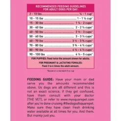 SquarePet VFS Ideal Digestion Dry Dog Food 17 SquarePet VFS Ideal Digestion Dry Dog Food -Blue Buffalo Shop 297034 PT7. AC SS1800 V1620881240
