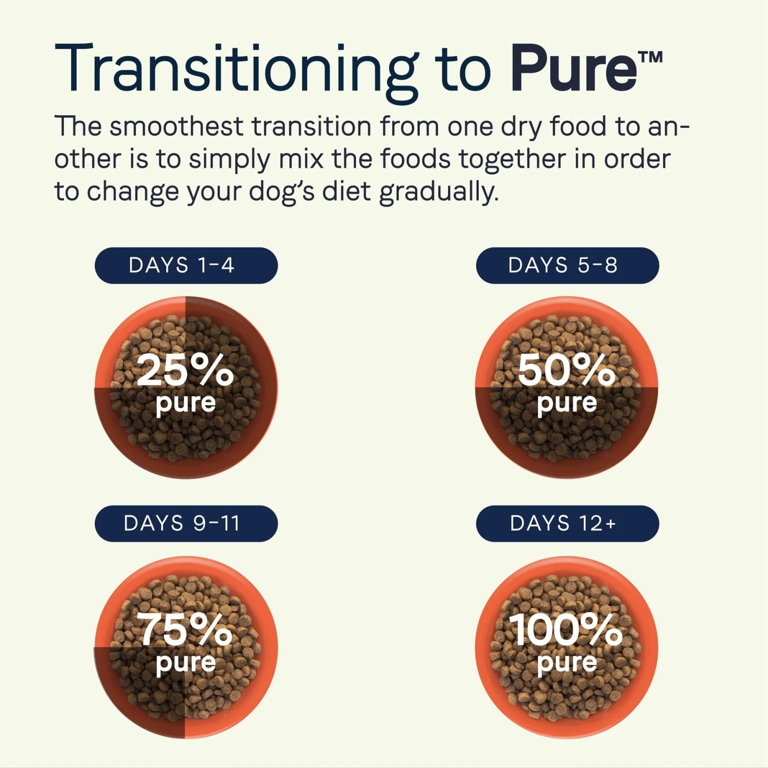 CANIDAE PURE With Wholesome Grains Limited Ingredient Real Salmon & Oatmeal Recipe Puppy Dry Dog Food 11 CANIDAE PURE With Wholesome Grains Limited Ingredient Real Salmon & Oatmeal Recipe Puppy Dry Dog Food - Image 9