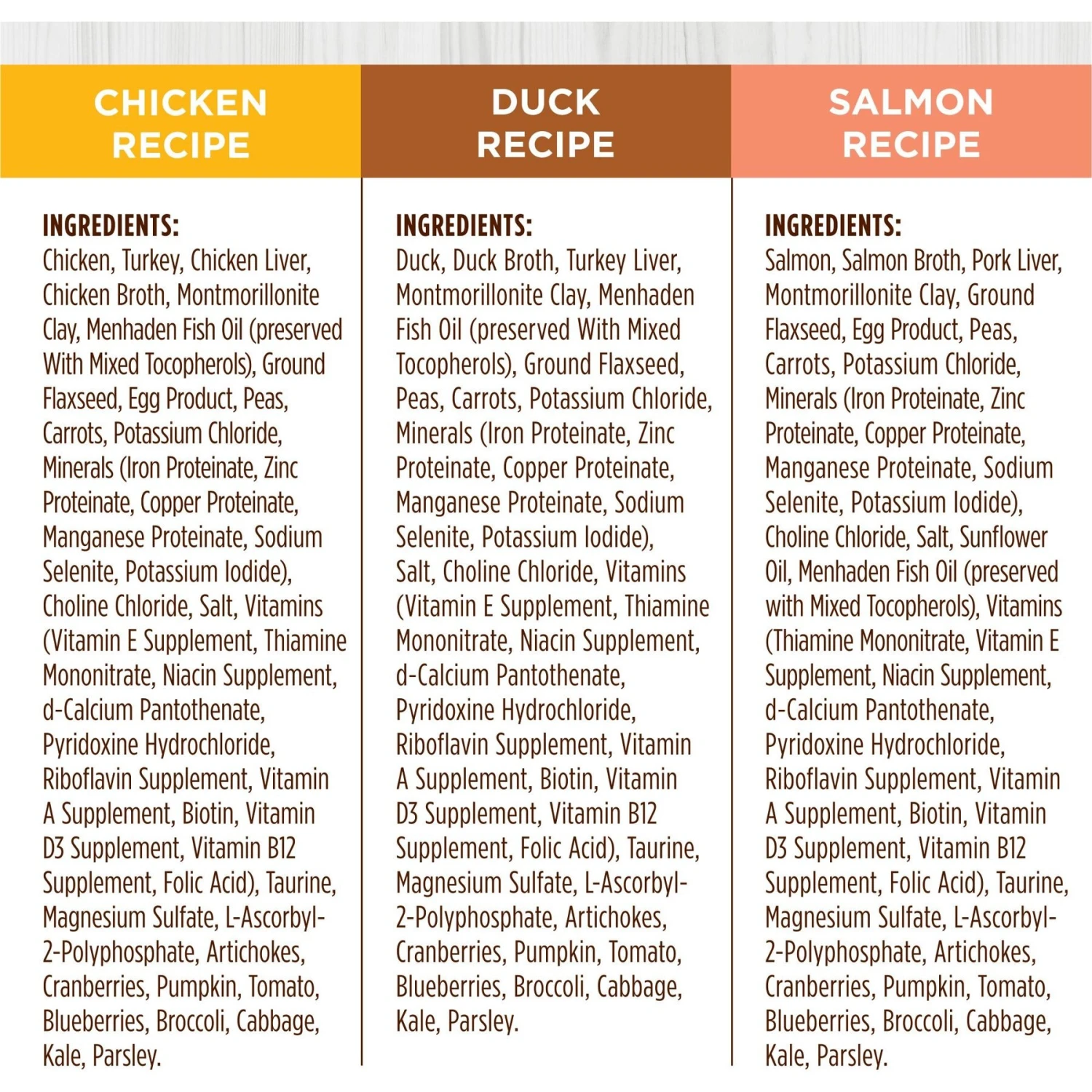 Instinct Original Grain-Free Pate Recipe Variety Pack Wet Canned Cat Food & Instinct Freeze-Dried Raw Meals Grain-Free Cage-Free Chicken Recipe Cat Food 5 Instinct Original Grain-Free Pate Recipe Variety Pack Wet Canned Cat Food & Instinct Freeze-Dried Raw Meals Grain-Free Cage-Free Chicken Recipe Cat Food - Image 3