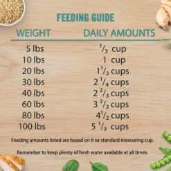 Chicken Soup For The Soul Small Bites Chicken, Turkey & Brown Rice Recipe Mature Dry Dog Food -Blue Buffalo Shop 305237 PT7. AC SS1800 V1691090534