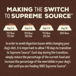 Supreme Source Beef, Chicken Meal & Lentil Recipe Dry Dog Food 17 Supreme Source Beef, Chicken Meal & Lentil Recipe Dry Dog Food -Blue Buffalo Shop 306940 PT6. AC SS1800 V1686073116