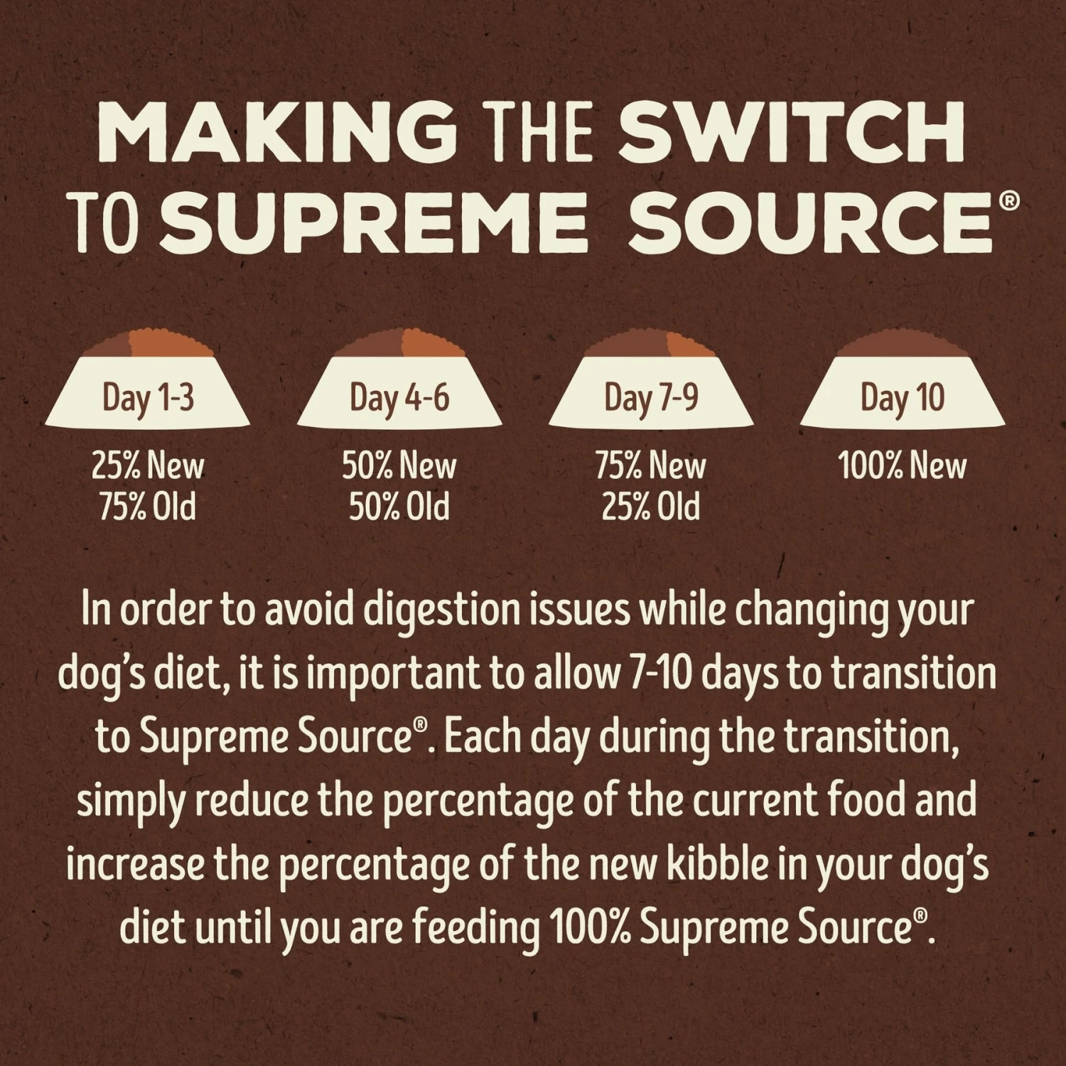Supreme Source Beef, Chicken Meal & Lentil Recipe Dry Dog Food 9 Supreme Source Beef, Chicken Meal & Lentil Recipe Dry Dog Food - Image 7