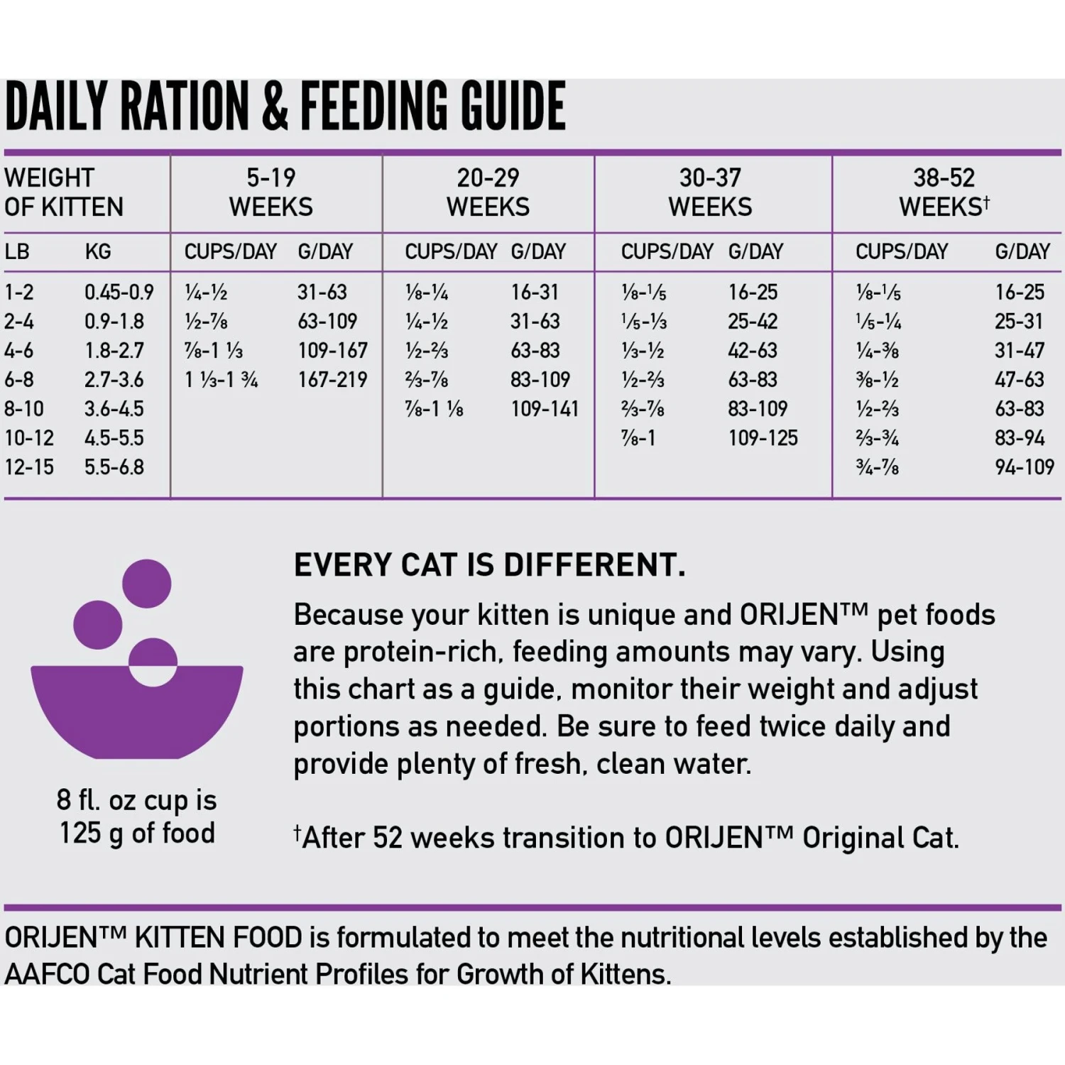 ORIJEN Free Run Chicken & Turkey, & Wild Caught Salmon & Herring Grain-Free Dry Kitten Food, 4-lb Bag 8 ORIJEN Free Run Chicken & Turkey, & Wild Caught Salmon & Herring Grain-Free Dry Kitten Food, 4-lb Bag - Image 6