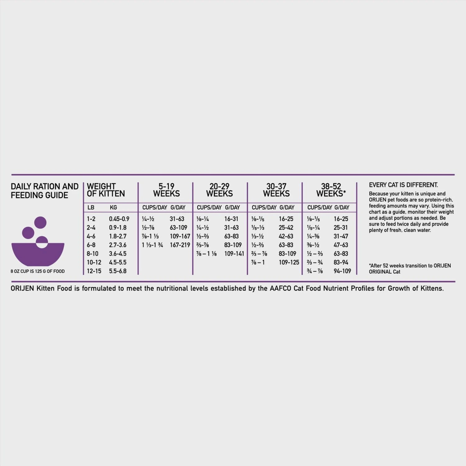 ORIJEN Free Run Chicken & Turkey, & Wild Caught Salmon & Herring Grain-Free Dry Kitten Food, 4-lb Bag 10 ORIJEN Free Run Chicken & Turkey, & Wild Caught Salmon & Herring Grain-Free Dry Kitten Food, 4-lb Bag - Image 8