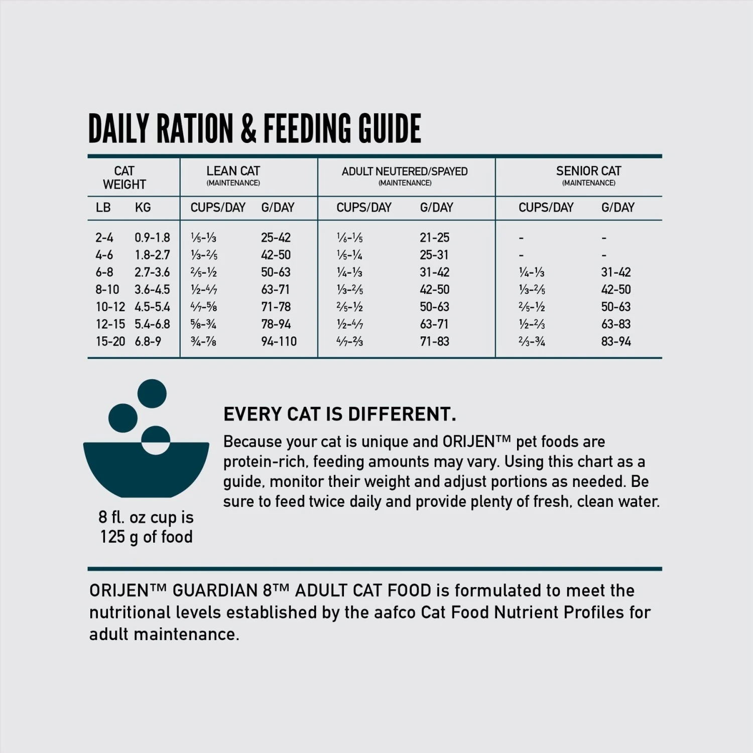 ORIJEN Guardian 8 Free Run Chicken, Wild Caught Salmon & Rabbit Adult Grain-Free Dry Cat Food 10 ORIJEN Guardian 8 Free Run Chicken, Wild Caught Salmon & Rabbit Adult Grain-Free Dry Cat Food - Image 8