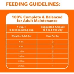 Iams ProActive Health Adult Indoor Weight & Hairball Care With Salmon Dry Cat Food -Blue Buffalo Shop 311438 PT6. AC SS1800 V1677256421