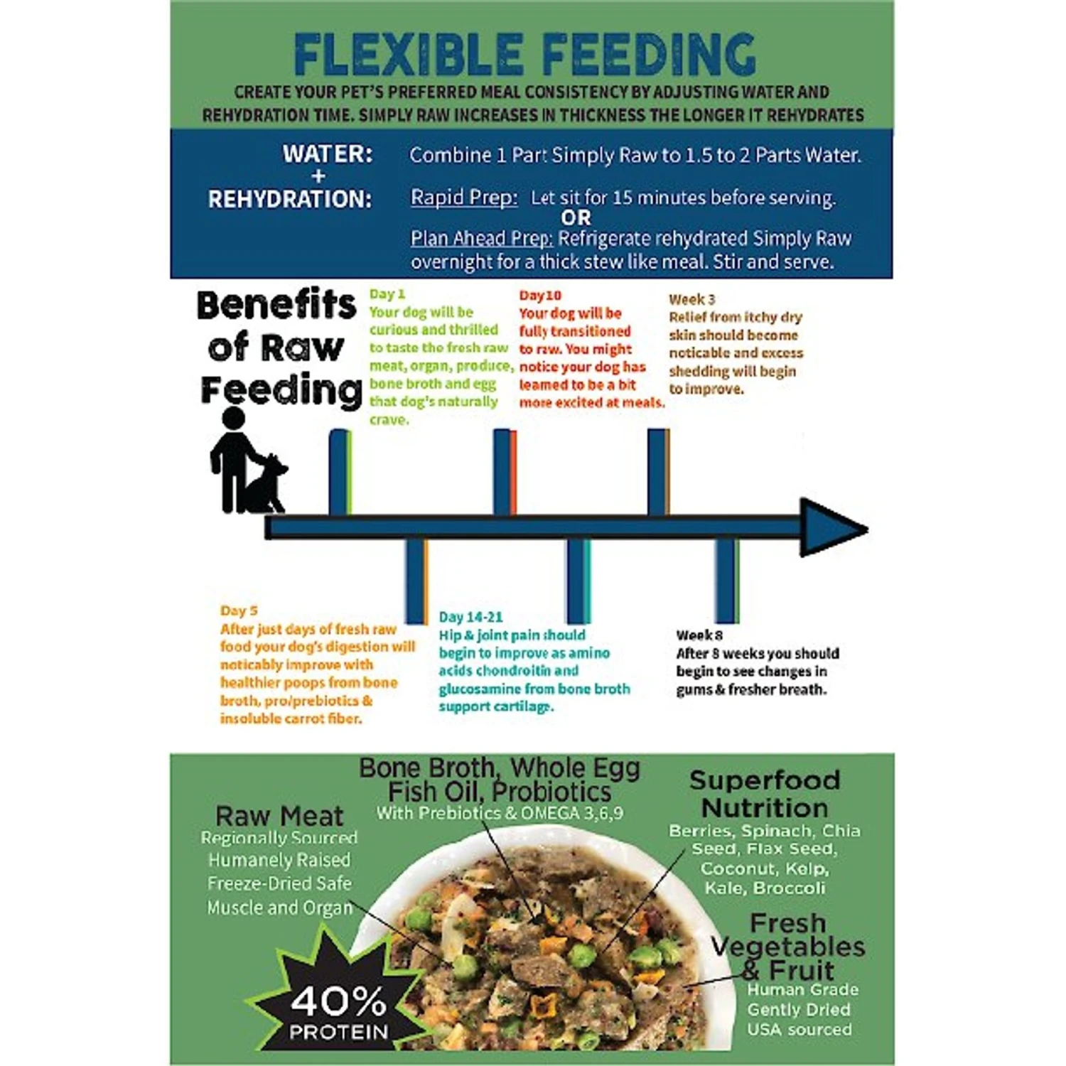 Nature's Diet Fresh Beef Simply Raw Freeze-Dried Dog Food, 3-lb Bag 10 Nature's Diet Fresh Beef Simply Raw Freeze-Dried Dog Food, 3-lb Bag - Image 8