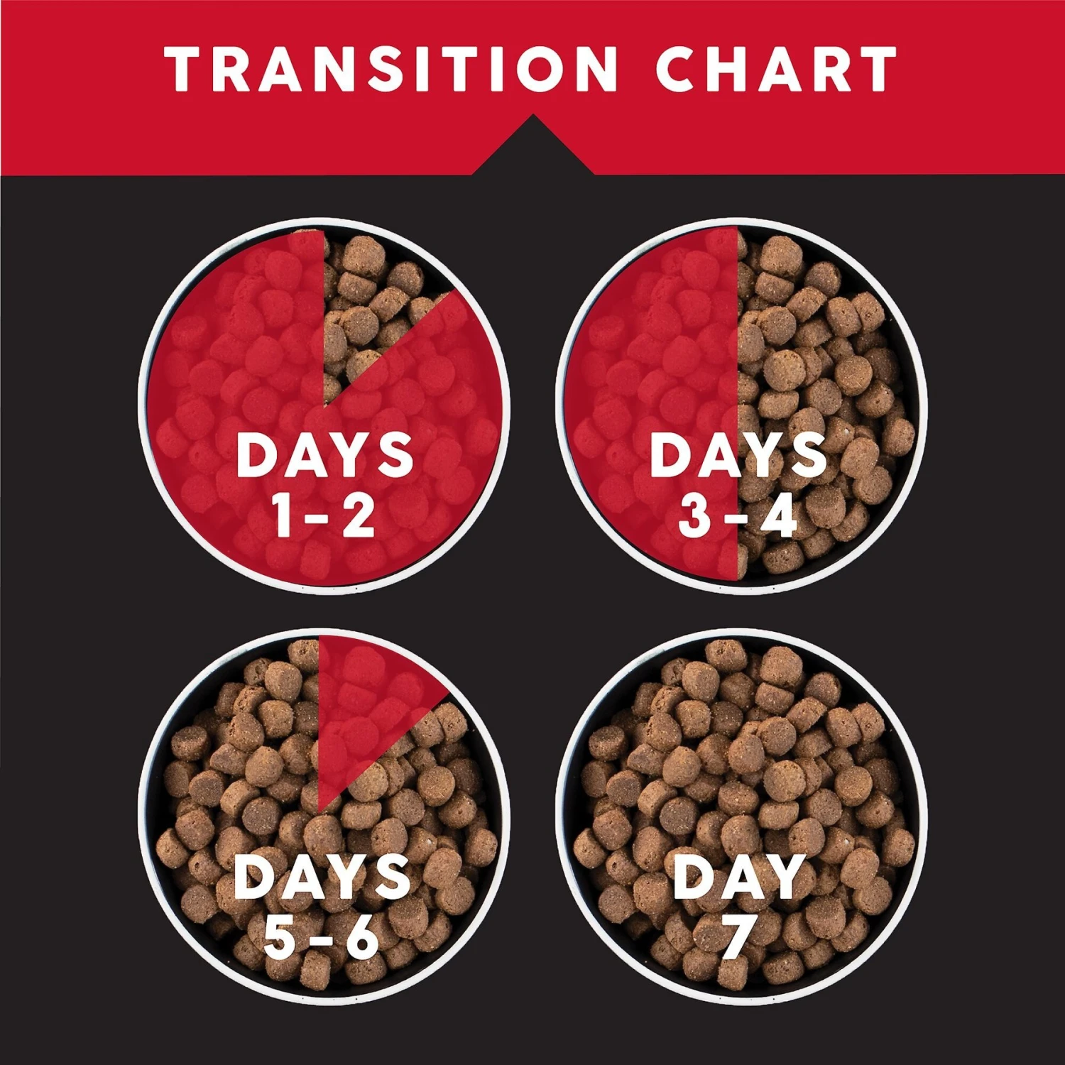 Ultimates Adult Chicken Meal & Rice Flavored Dry Dog Food 9 Ultimates Adult Chicken Meal & Rice Flavored Dry Dog Food - Image 7