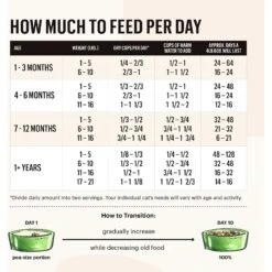 The Honest Kitchen Dehydrated Chicken & Fish Grain-Free Cat Food 15 The Honest Kitchen Dehydrated Chicken & Fish Grain-Free Cat Food -Blue Buffalo Shop 324321 PT6. AC SS1800 V1635804097