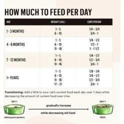The Honest Kitchen Whole Food Clusters Grain-Free Chicken Dry Cat Food 15 The Honest Kitchen Whole Food Clusters Grain-Free Chicken Dry Cat Food -Blue Buffalo Shop 324337 PT6. AC SS1800 V1635803805