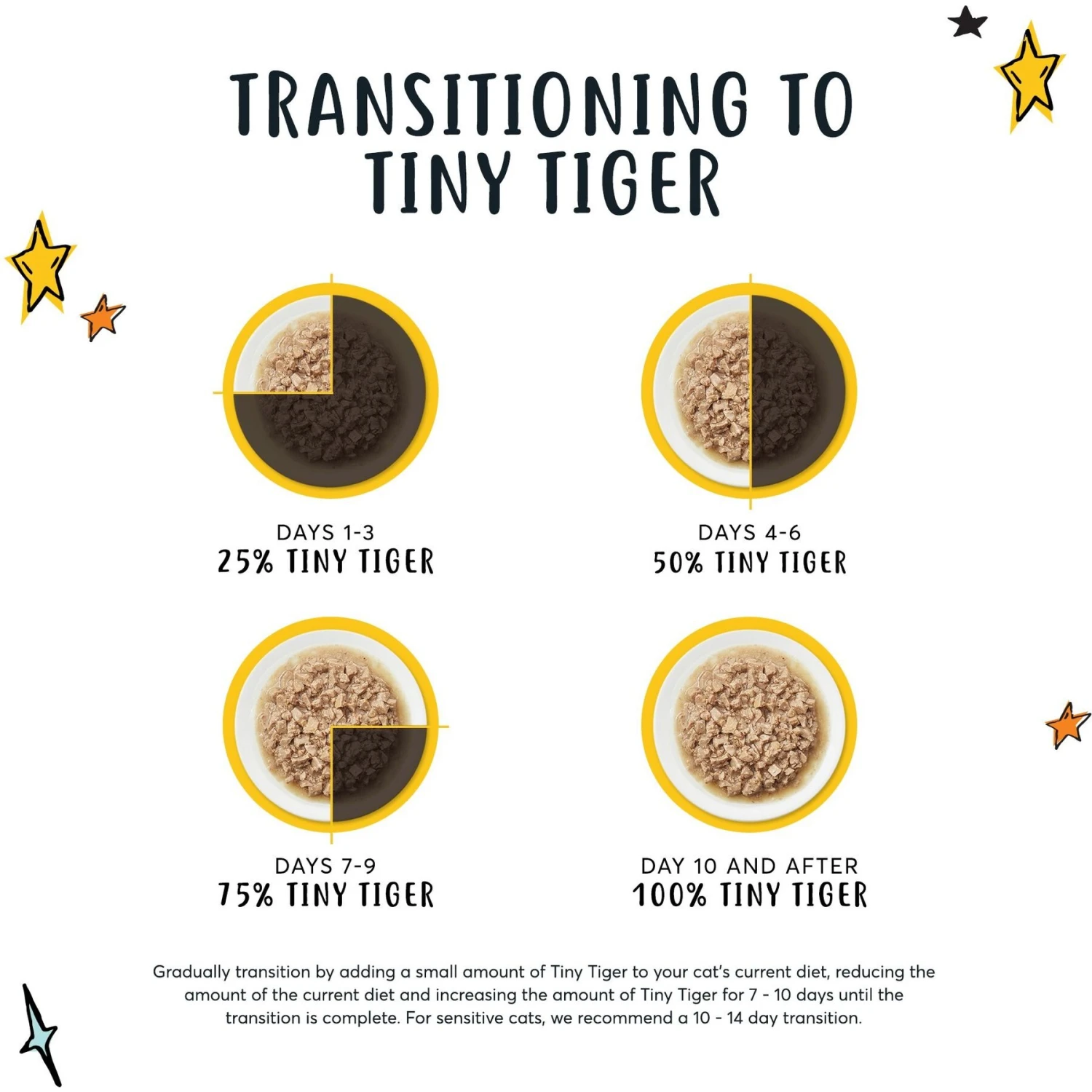 Tiny Tiger, Kitten Classic, Turkey Pate Recipe, Canned Cat Food 5 Tiny Tiger, Kitten Classic, Turkey Pate Recipe, Canned Cat Food - Image 3