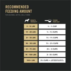 Purina Pro Plan Sport Performance All Life Stages High-Protein 30/20 Beef & Bison Formula Dry Dog Food -Blue Buffalo Shop 331790 PT8. AC SS1800 V1649216020