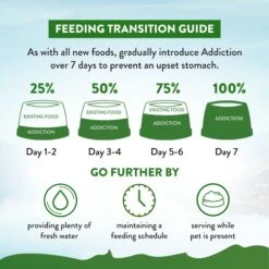 Addiction Zen Vegetarian Sensitive Care Dry Dog Food -Blue Buffalo Shop 333579 PT8. AC SS1800 V1633071402