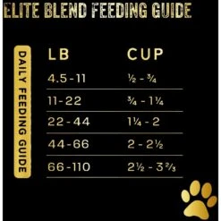 Team Dog Salmon Meal & Herring Meal 30/25 Elite Blend Premium Dry Dog Food, 33-lb Bag -Blue Buffalo Shop 342068 PT7. AC SS1800 V1685116660