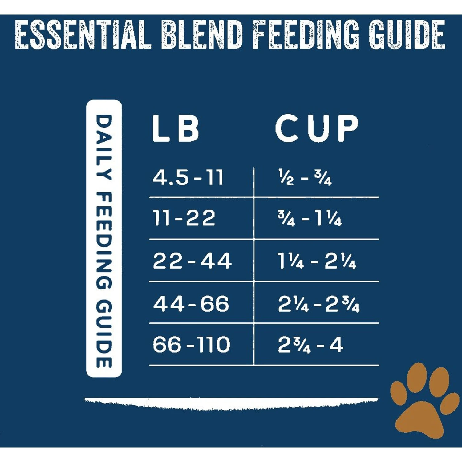 Team Dog Chicken Meal & Sweet Potato 26/20 Essential Blend Premium Dry Dog Food, 33-lb Bag 8 Team Dog Chicken Meal & Sweet Potato 26/20 Essential Blend Premium Dry Dog Food, 33-lb Bag - Image 6