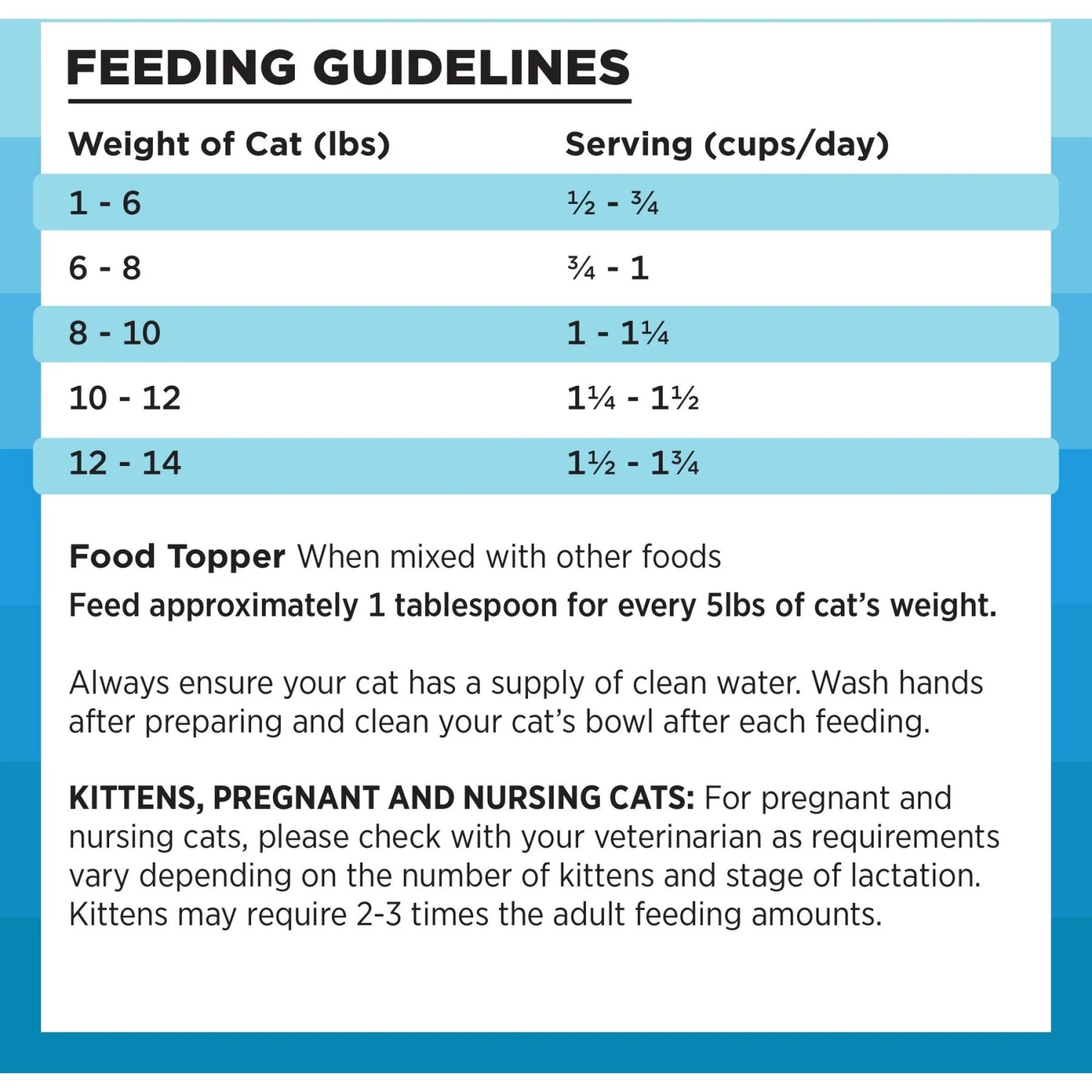 BIXBI RAWBBLE Chicken & Salmon Recipe Grain-Free Freeze-Dried Cat Food 9 BIXBI RAWBBLE Chicken & Salmon Recipe Grain-Free Freeze-Dried Cat Food - Image 7