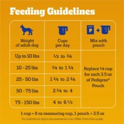 Pedigree Tender Bites Adult Complete Nutrition Chicken & Steak Flavor Dry Dog Food, 14-lb Bag 17 Pedigree Tender Bites Adult Complete Nutrition Chicken & Steak Flavor Dry Dog Food, 14-lb Bag -Blue Buffalo Shop 362457 PT6. AC SS1800 V1643254071