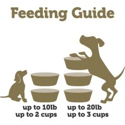 Applaws Taste Toppers Pot Beef, Liver & Peas Terrine Wet Dog Food Topper, 3.53-oz Can -Blue Buffalo Shop 364380 PT4. AC SS1800 V1643669207