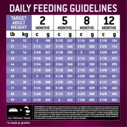 Eukanuba Premium Performance Pro Puppy Dry Dog Food 17 Eukanuba Premium Performance Pro Puppy Dry Dog Food -Blue Buffalo Shop 367115 PT7. AC SS1800 V1661528337