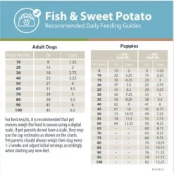 JustFoodForDogs DoItYourself Fish & Sweet Potato Recipe Fresh Dog Food Recipe & Nutrient Blend -Blue Buffalo Shop 368157 PT7. AC SS1800 V1666386017