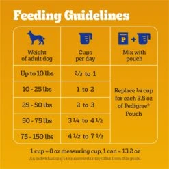 Pedigree Healthy Weight Roasted Chicken & Vegetable Flavor Adult Dry Dog Food -Blue Buffalo Shop 368356 PT6. AC SS1800 V1665174541