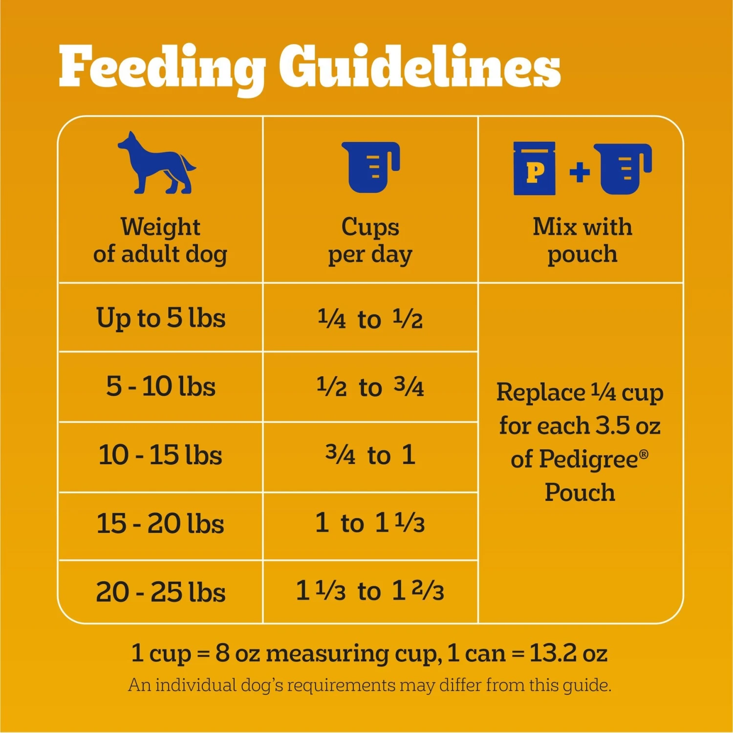 Pedigree Small Dog Complete Nutrition Grilled Steak & Vegetable Flavor Dog Kibble Small Breed Adult Dry Dog Food 9 Pedigree Small Dog Complete Nutrition Grilled Steak & Vegetable Flavor Dog Kibble Small Breed Adult Dry Dog Food - Image 7