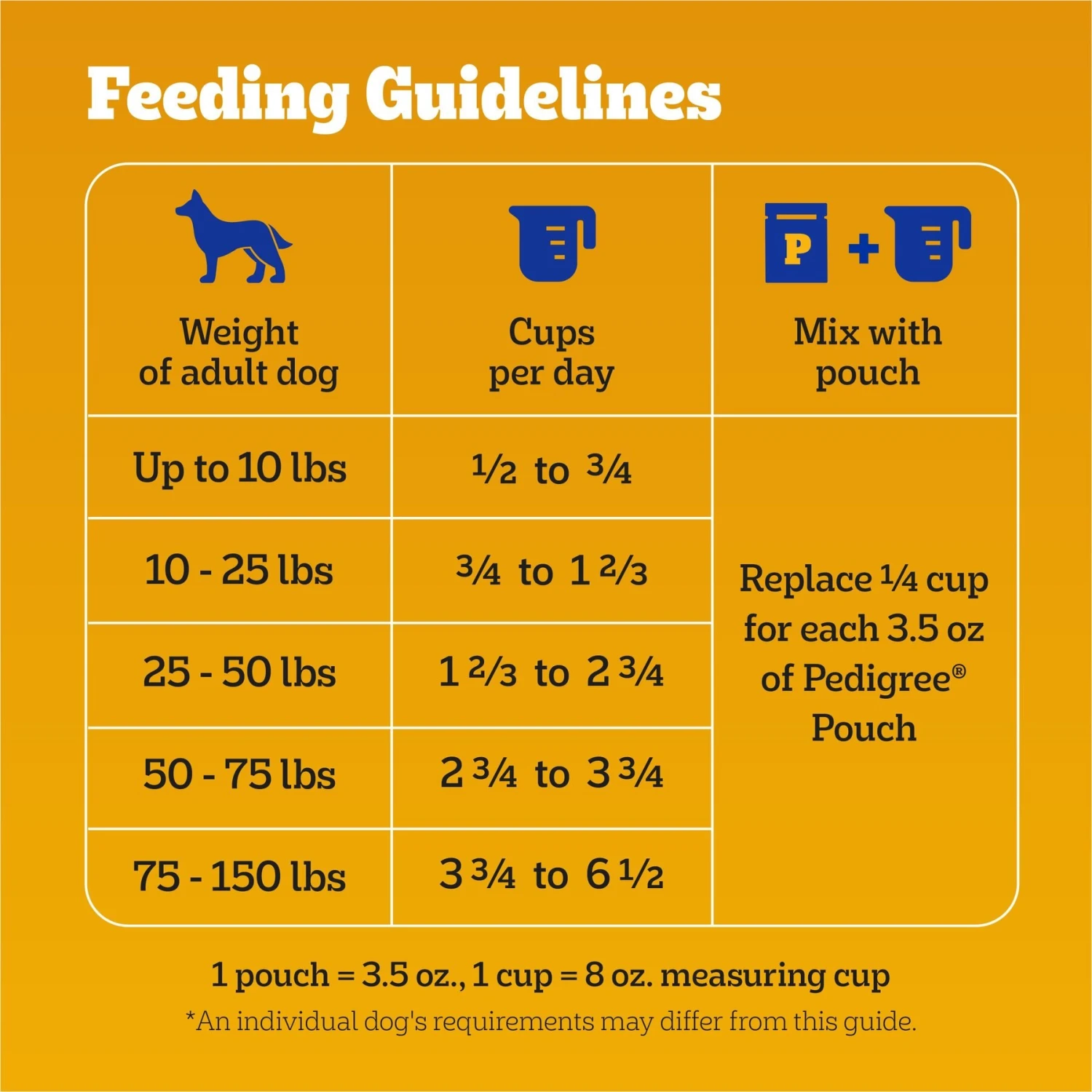 Pedigree High Protein Chicken & Turkey Flavor Adult Dry Dog Food 9 Pedigree High Protein Chicken & Turkey Flavor Adult Dry Dog Food - Image 7