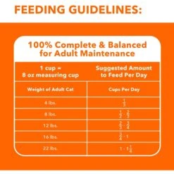 Iams ProActive Health Urinary Tract Health With Chicken Adult Dry Cat Food -Blue Buffalo Shop 368836 PT6. AC SS1800 V1644910901