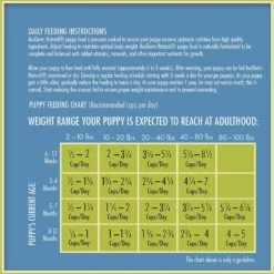 AvoDerm Natural Puppy Chicken Meal & Brown Rice Dry Dog Food 13 AvoDerm Natural Puppy Chicken Meal & Brown Rice Dry Dog Food -Blue Buffalo Shop 46721 PT7. AC SS1800 V1668730886